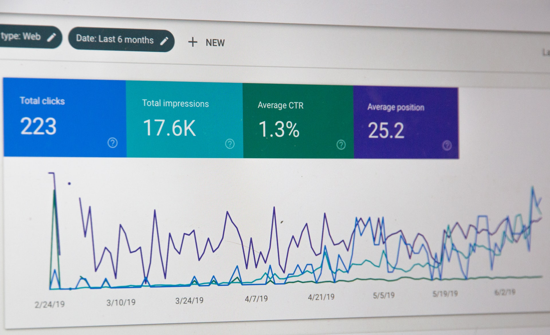 Growth analytics dashboard showing clicks, impressions and performance trends