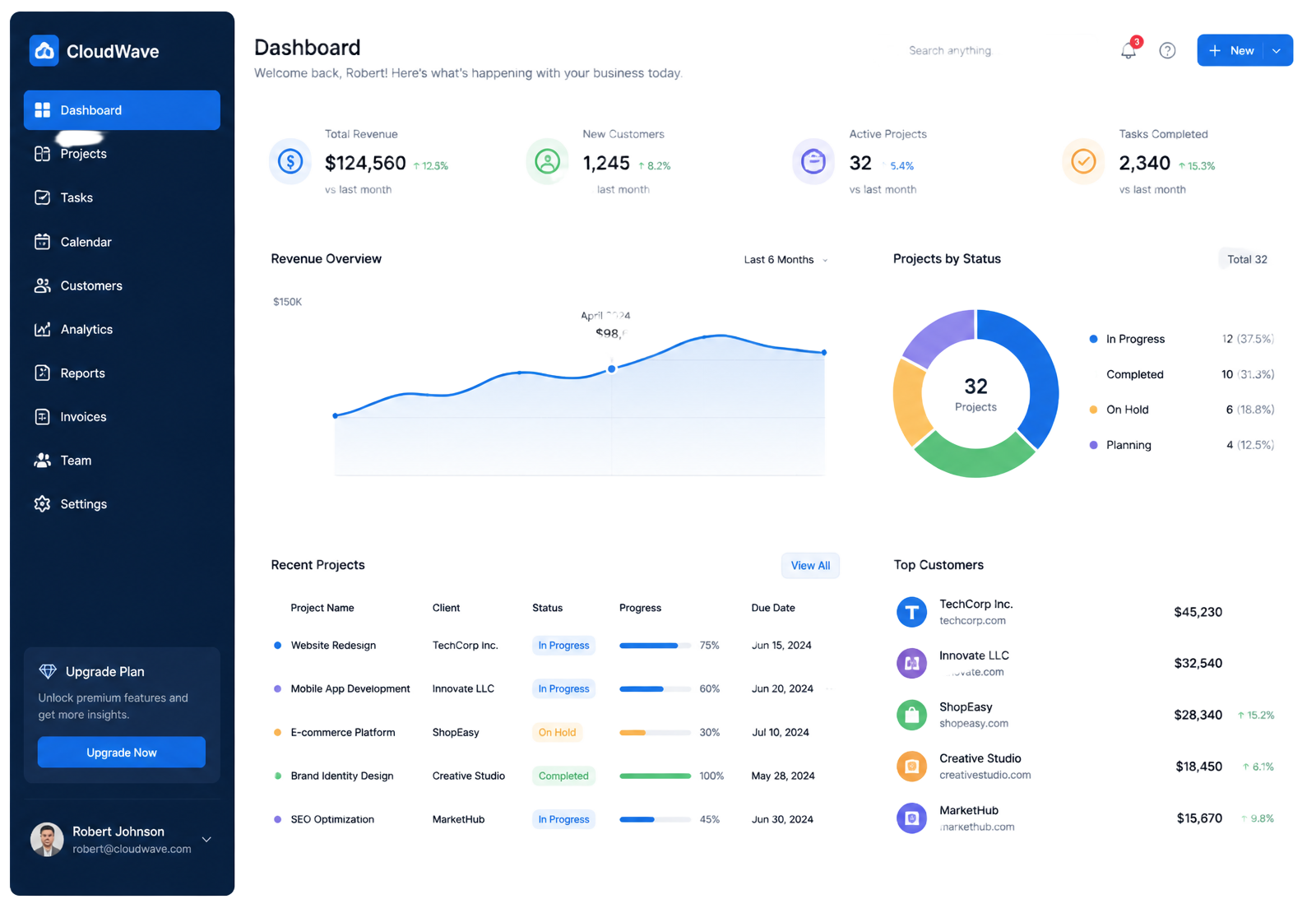 Enterprise web portal dashboard example