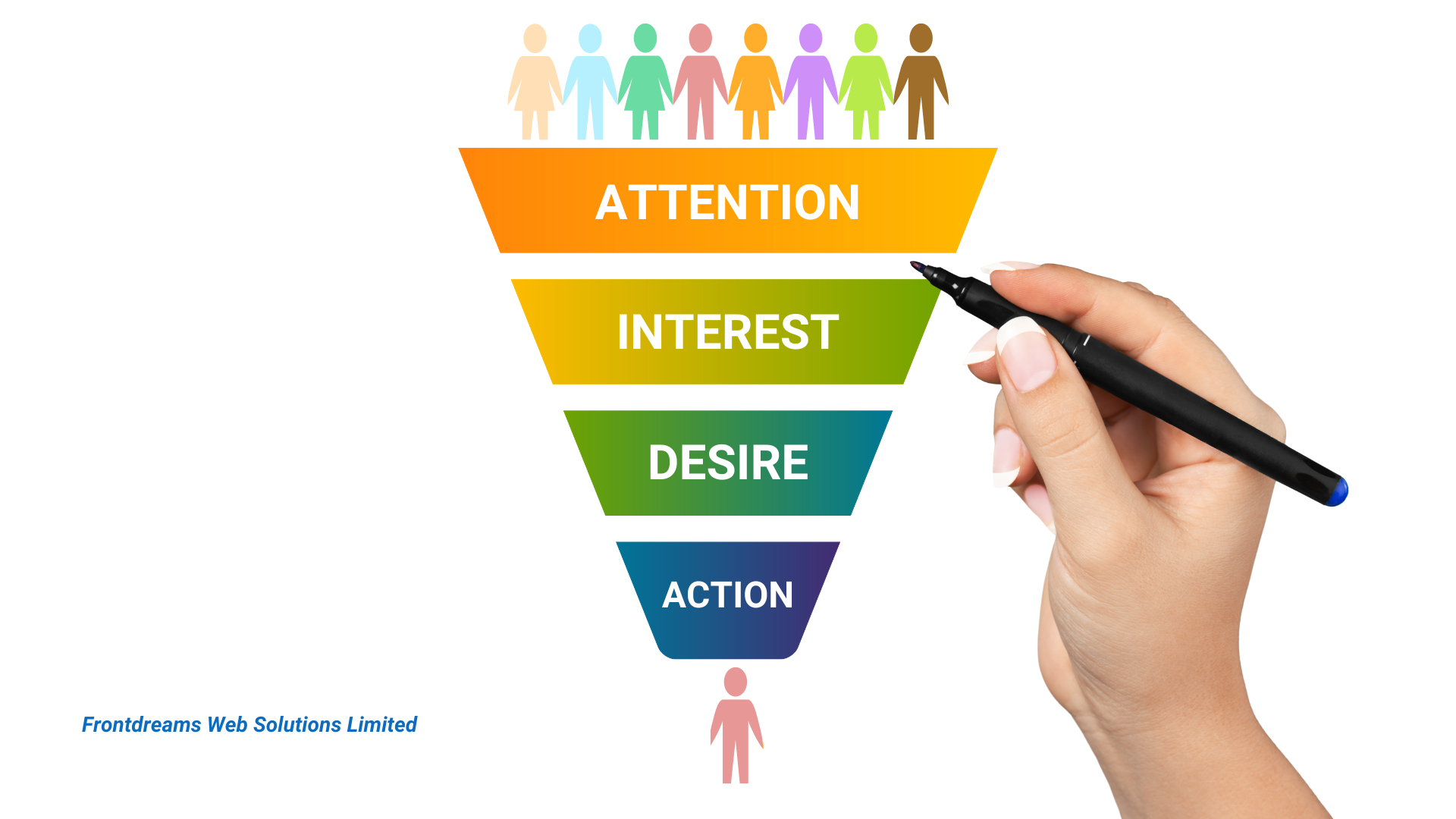 The AIDA (Attention, Interest, Desire, Action) Principle