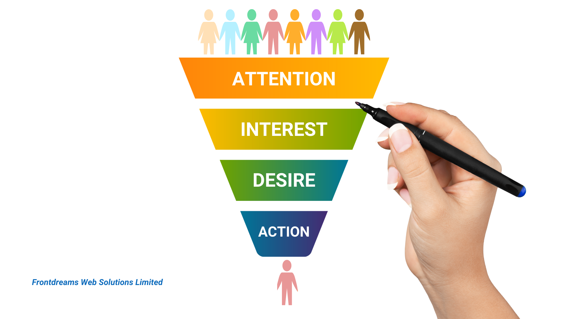 the-aida-attention-interest-desire-action-principle