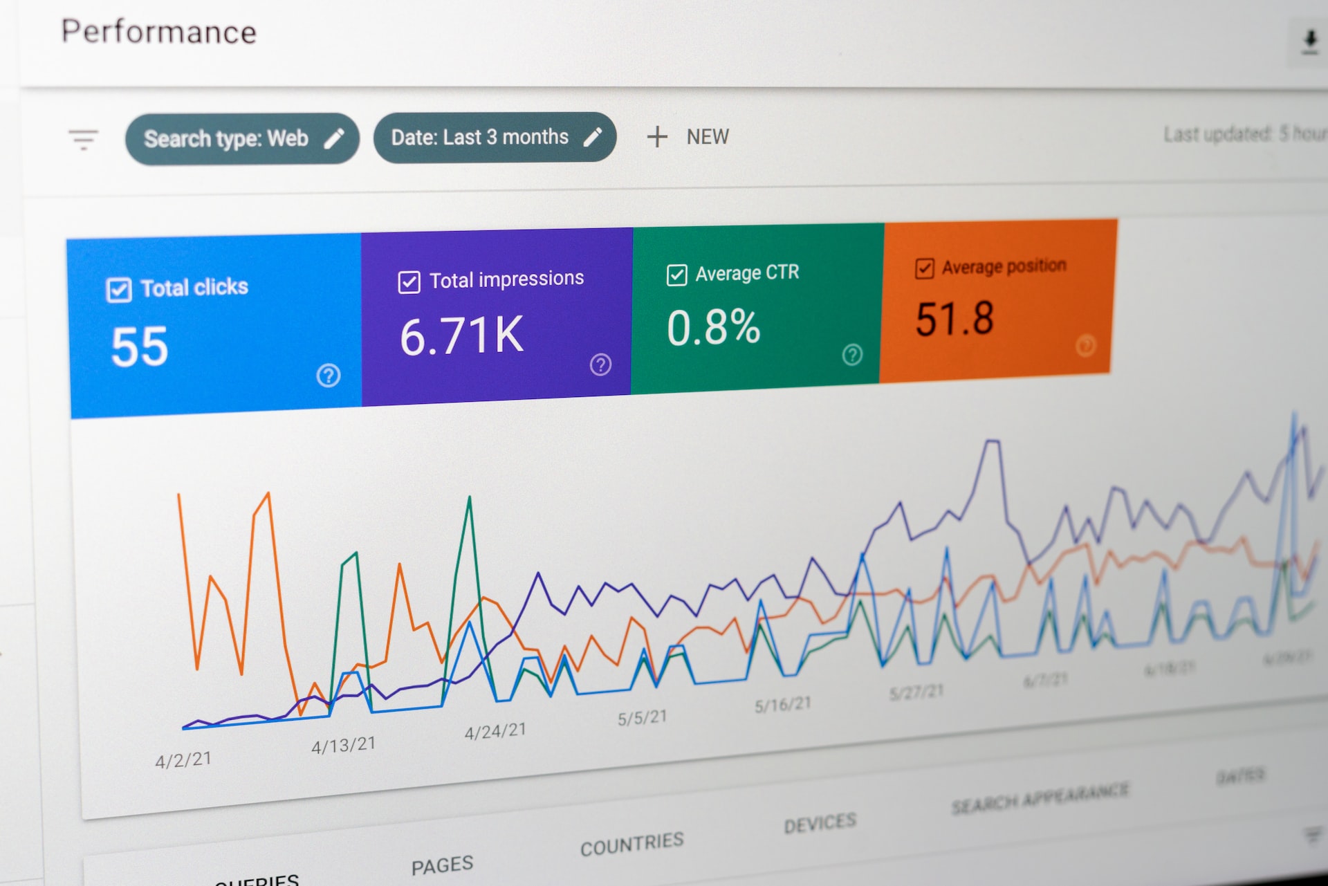 Google Search Console Analytics